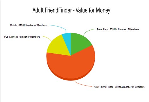 Adult FriendFinder Price Graph